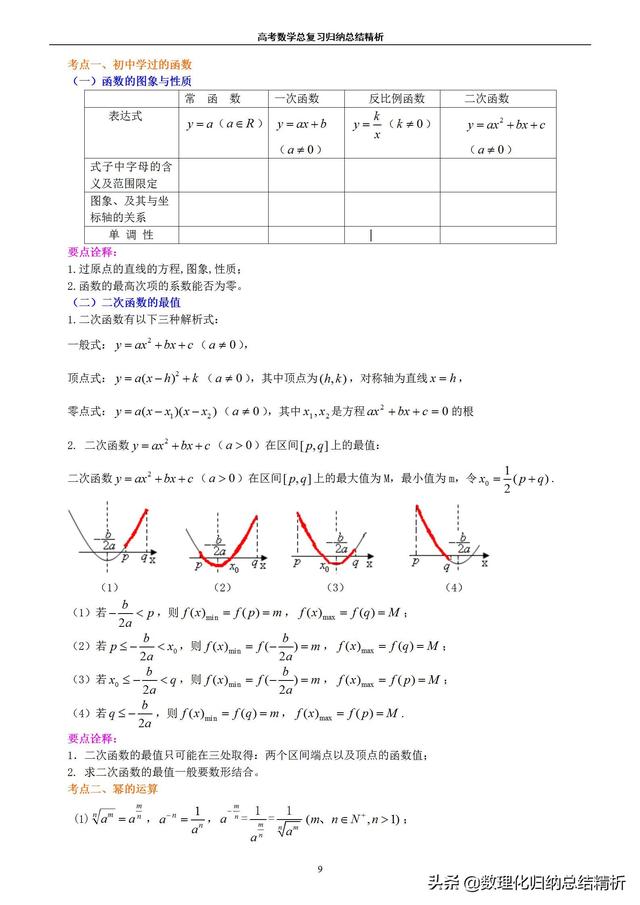 不一样的高考数学归纳总结精析（非常详细）