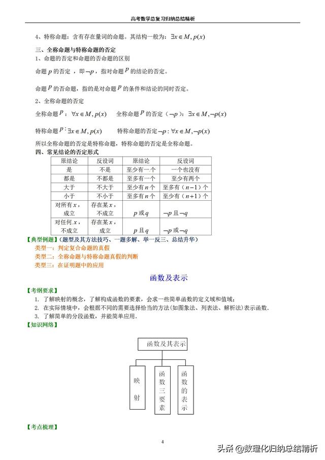 不一样的高考数学归纳总结精析(非常详细)