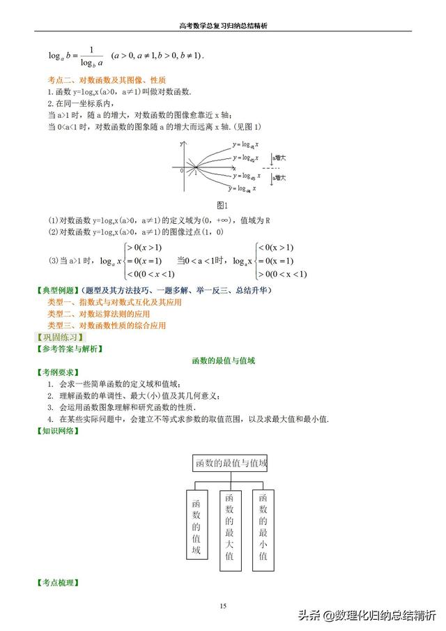 不一样的高考数学归纳总结精析(非常详细)