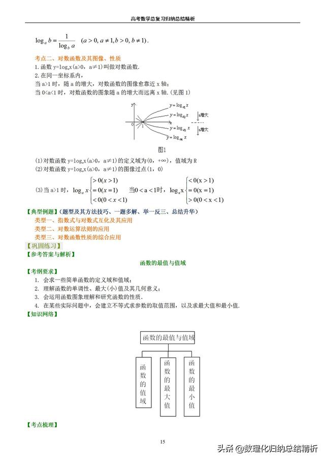 不一样的高考数学归纳总结精析（非常详细）