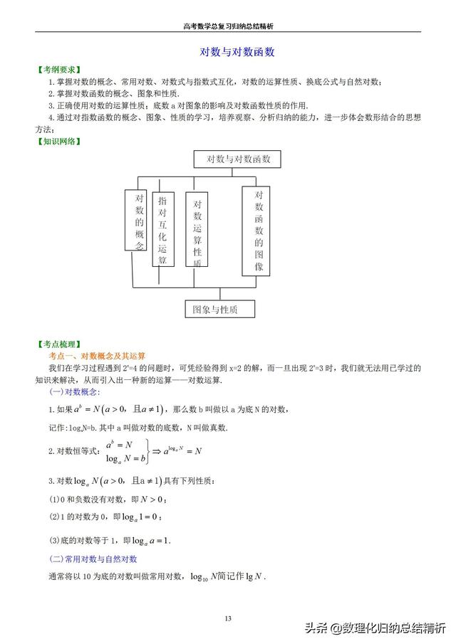 不一样的高考数学归纳总结精析（非常详细）