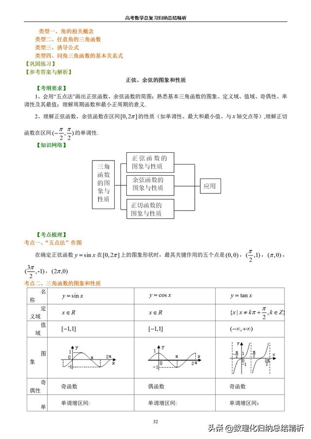 不一样的高考数学归纳总结精析（非常详细）