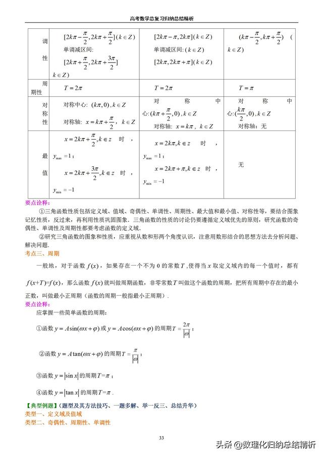 不一样的高考数学归纳总结精析(非常详细)