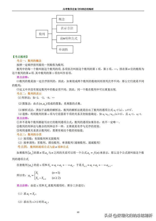 不一样的高考数学归纳总结精析(非常详细)