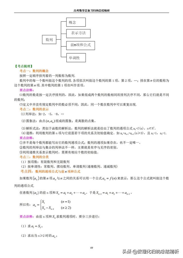 不一样的高考数学归纳总结精析（非常详细）