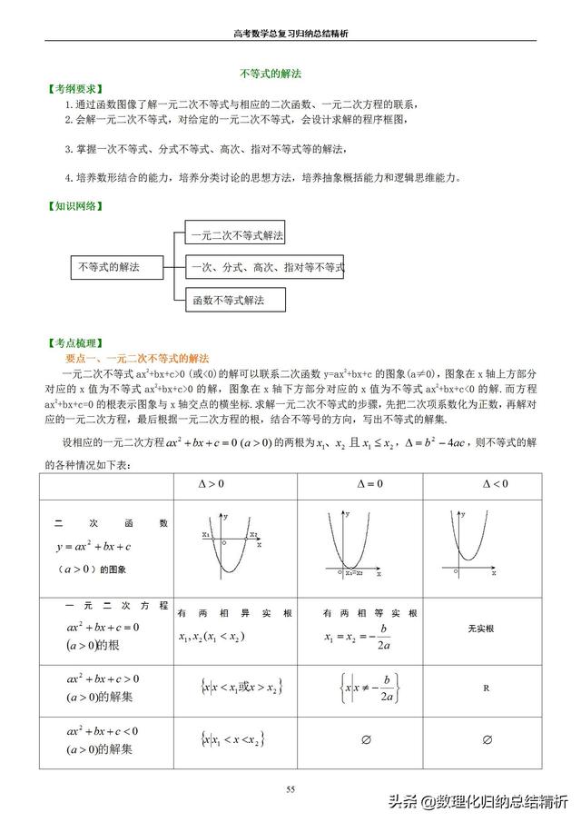 不一样的高考数学归纳总结精析（非常详细）