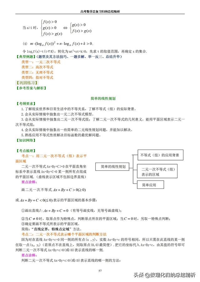 不一样的高考数学归纳总结精析（非常详细）