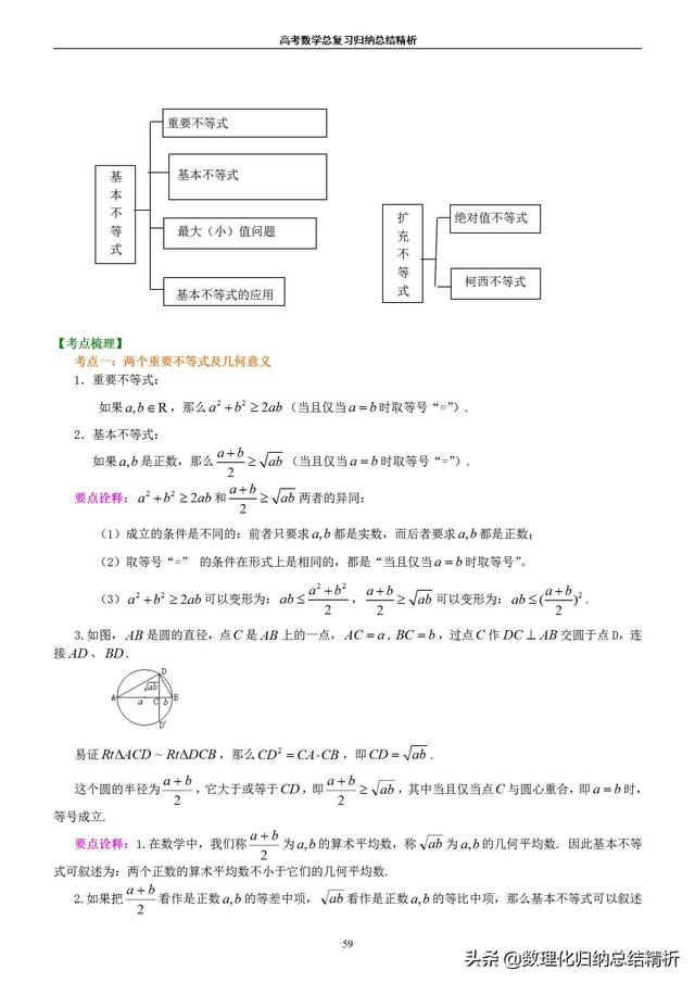 不一样的高考数学归纳总结精析(非常详细)