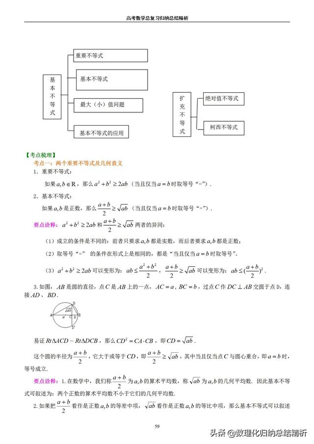 不一样的高考数学归纳总结精析（非常详细）