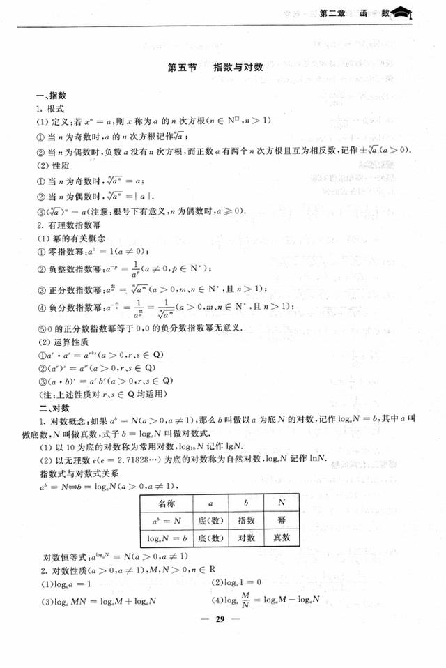 276页!2021高考数学:三年知识点总汇,推荐收藏