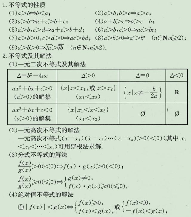 高考数学必背公式整理