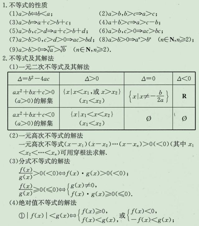 高考数学必背公式整理