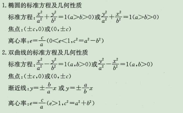 高考数学必背公式整理