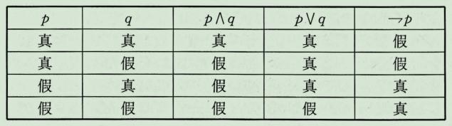 高考数学必背公式整理