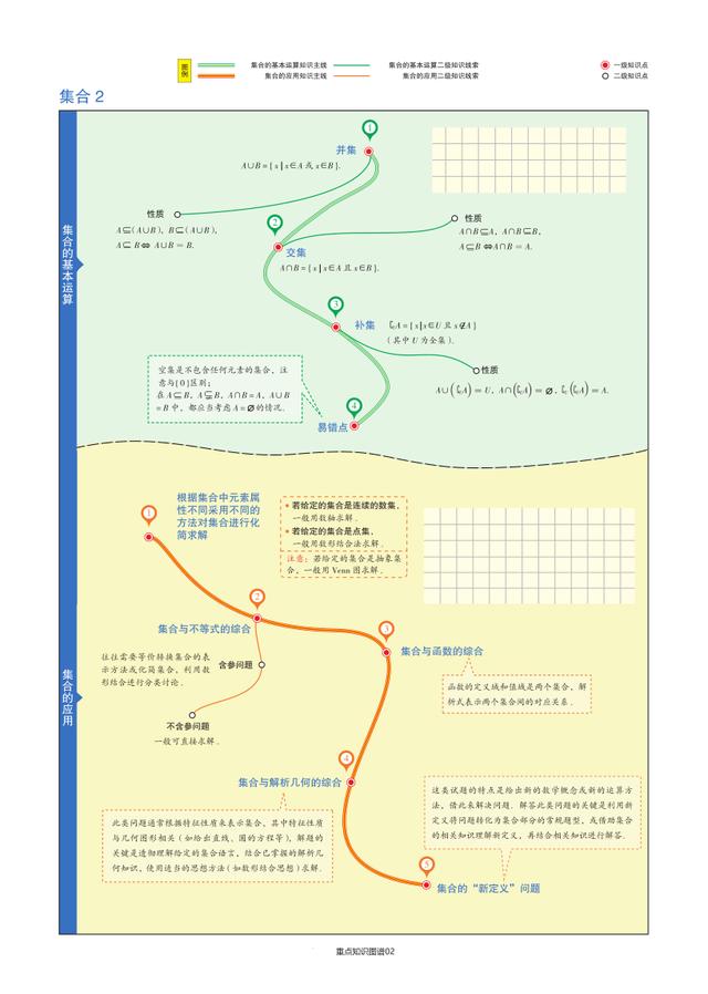 「全」2021高考数学，考点及公式汇总单！知识点一个不漏