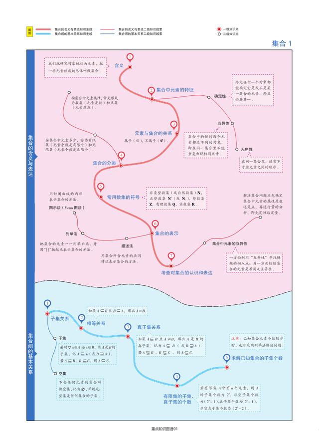 「全」2021高考数学，考点及公式汇总单！知识点一个不漏