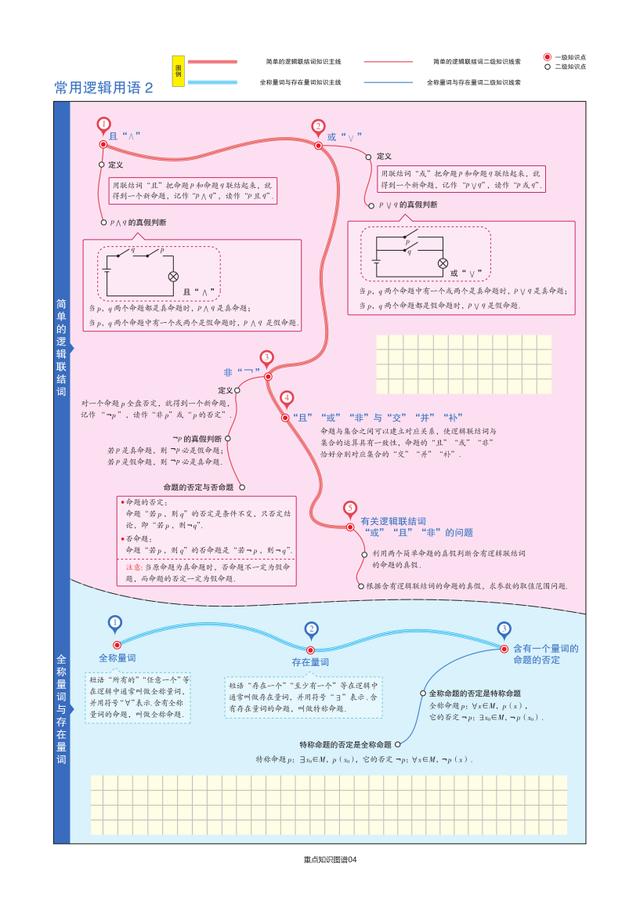 「全」2021高考数学，考点及公式汇总单！知识点一个不漏