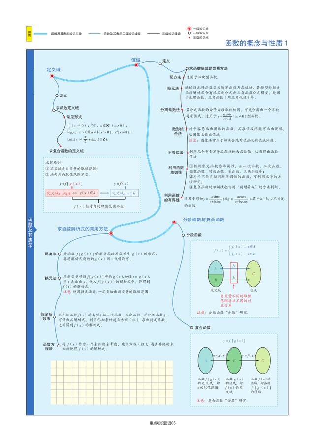 「全」2021高考数学，考点及公式汇总单！知识点一个不漏