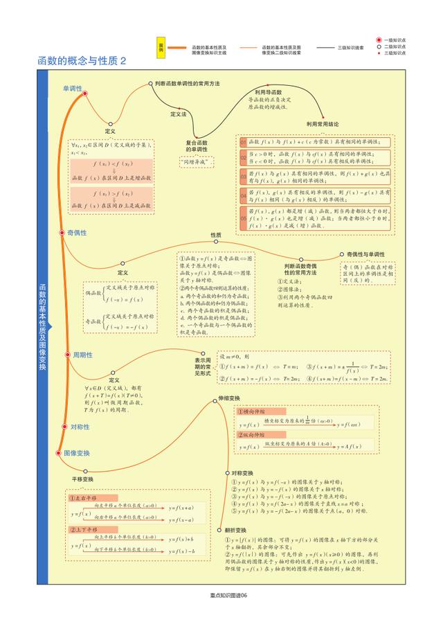 「全」2021高考数学，考点及公式汇总单！知识点一个不漏