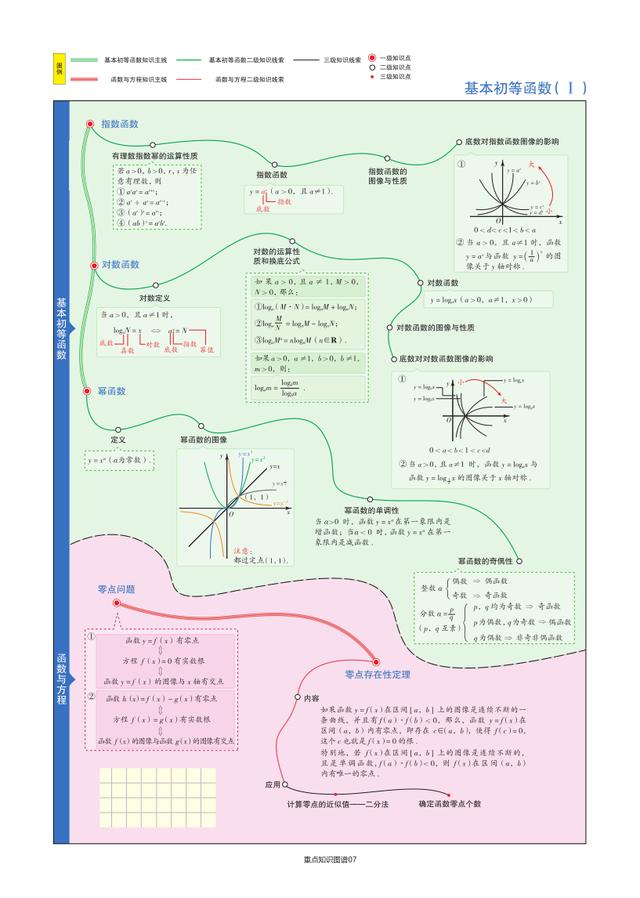 「全」2021高考数学，考点及公式汇总单！知识点一个不漏