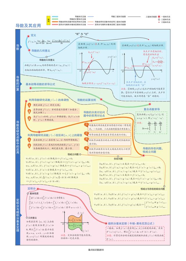 「全」2021高考数学，考点及公式汇总单！知识点一个不漏