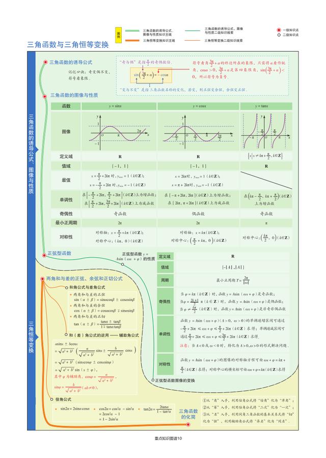 「全」2021高考数学，考点及公式汇总单！知识点一个不漏