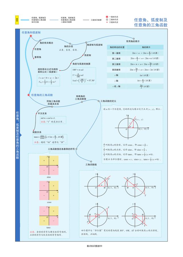 「全」2021高考数学，考点及公式汇总单！知识点一个不漏