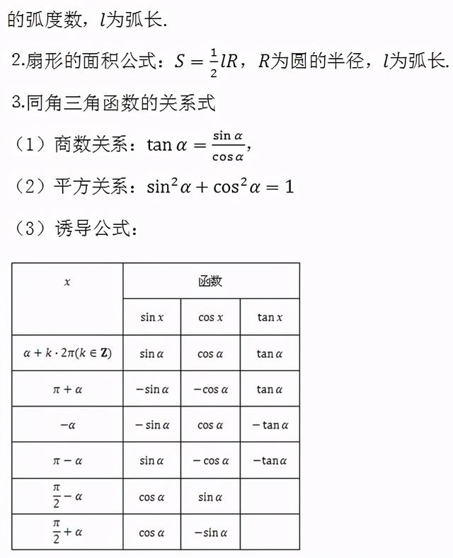 2021高考一轮复习知识点：高考数学必考点及重难点