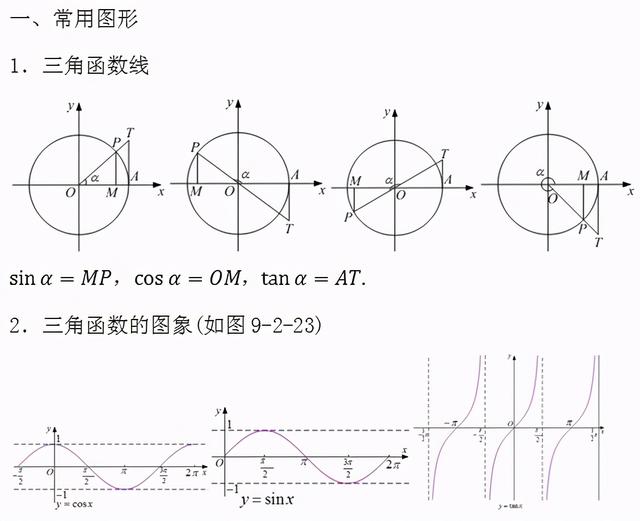 2021高考一轮复习知识点：高考数学必考点及重难点