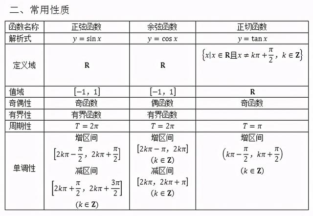 2021高考一轮复习知识点：高考数学必考点及重难点