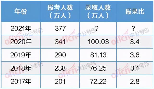 可怕!63.7万考生扎堆这30所院校!21考研人到底有多难?