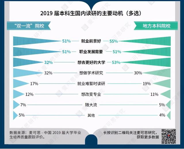 377万考研人:一边努力上岸,一边疯狂后悔