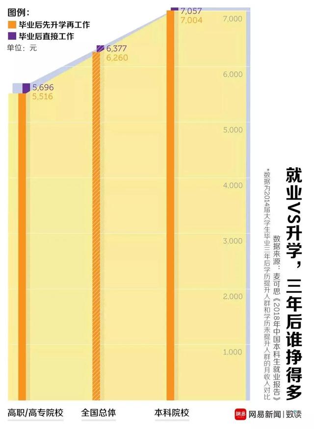 377万考研人:一边努力上岸,一边疯狂后悔