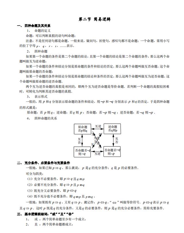 2021高考数学知识清单+3年真题汇编+命题规律分析(详解)
