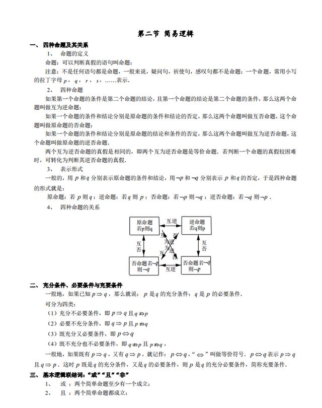 2021高考数学知识清单+3年真题汇编+命题规律分析（详解）