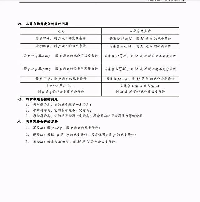 2021高考数学知识清单+3年真题汇编+命题规律分析（详解）