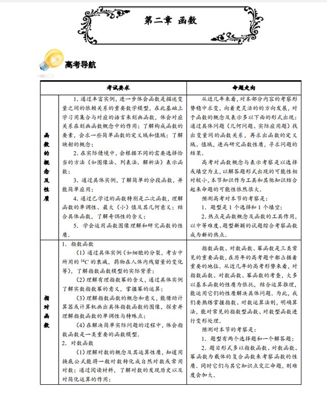 2021高考数学知识清单+3年真题汇编+命题规律分析(详解)