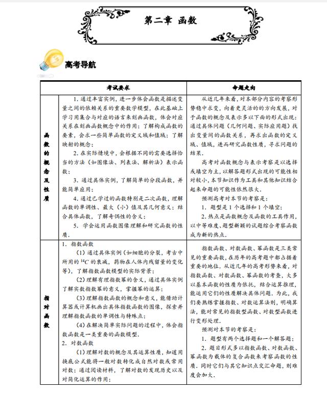 2021高考数学知识清单+3年真题汇编+命题规律分析（详解）