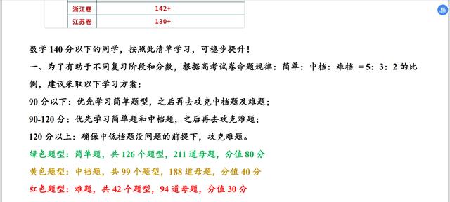 2021年高考数学常考题型总结,66个秒杀大招,等你来拿