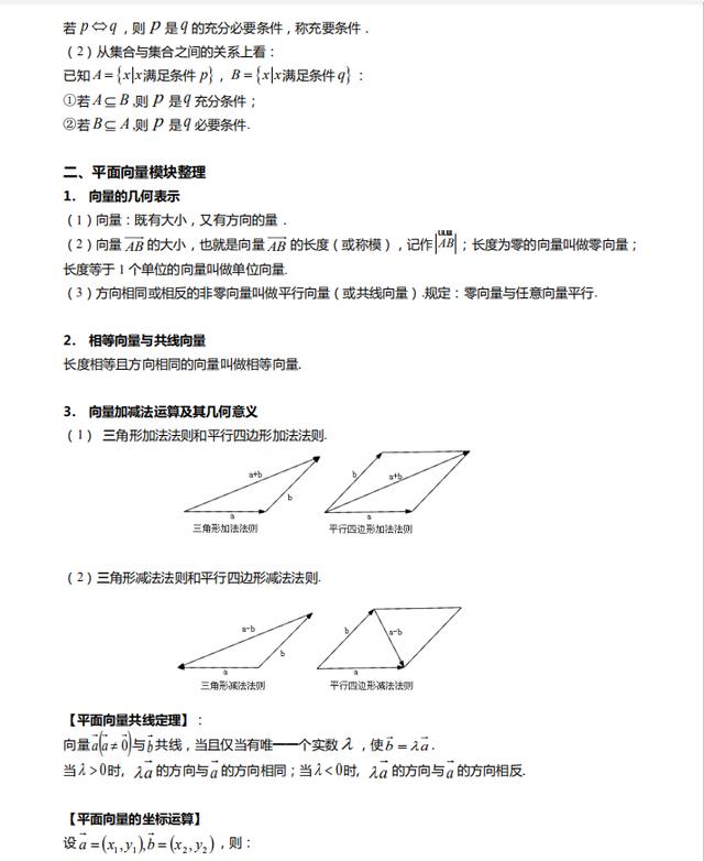 2021高考数学重点知识梳理+模拟试卷(详细解析)转给孩子