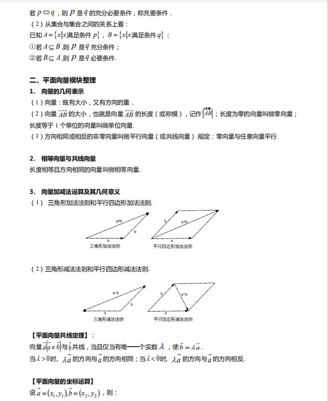 2021高考数学重点知识梳理+模拟试卷（详细解析）转给孩子