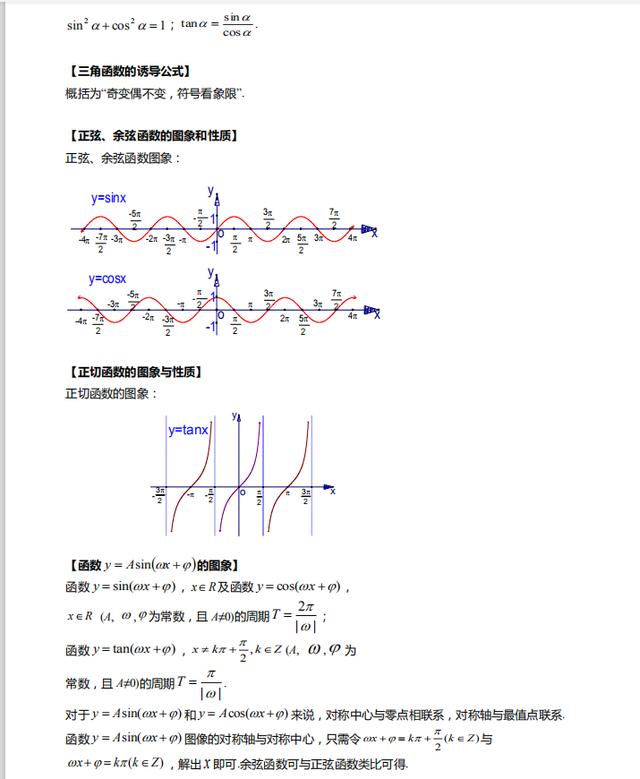 2021高考数学重点知识梳理+模拟试卷（详细解析）转给孩子