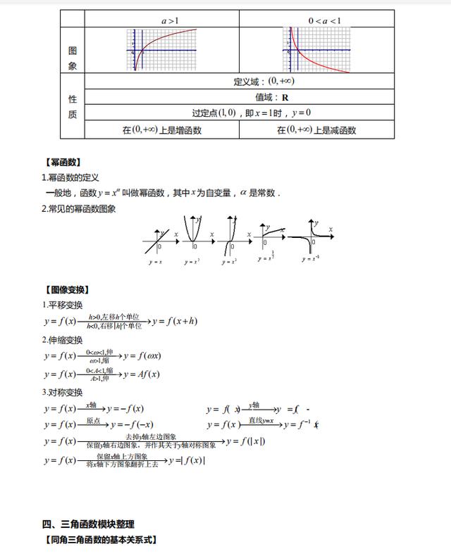 2021高考数学重点知识梳理+模拟试卷（详细解析）转给孩子