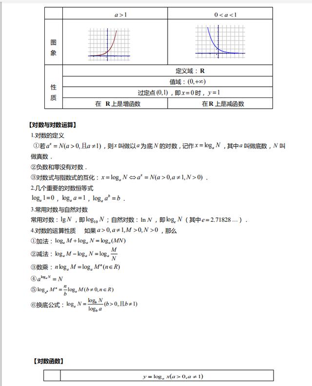 2021高考数学重点知识梳理+模拟试卷(详细解析)转给孩子