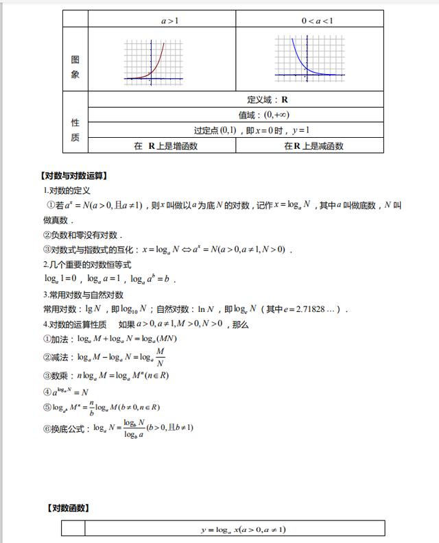 2021高考数学重点知识梳理+模拟试卷（详细解析）转给孩子