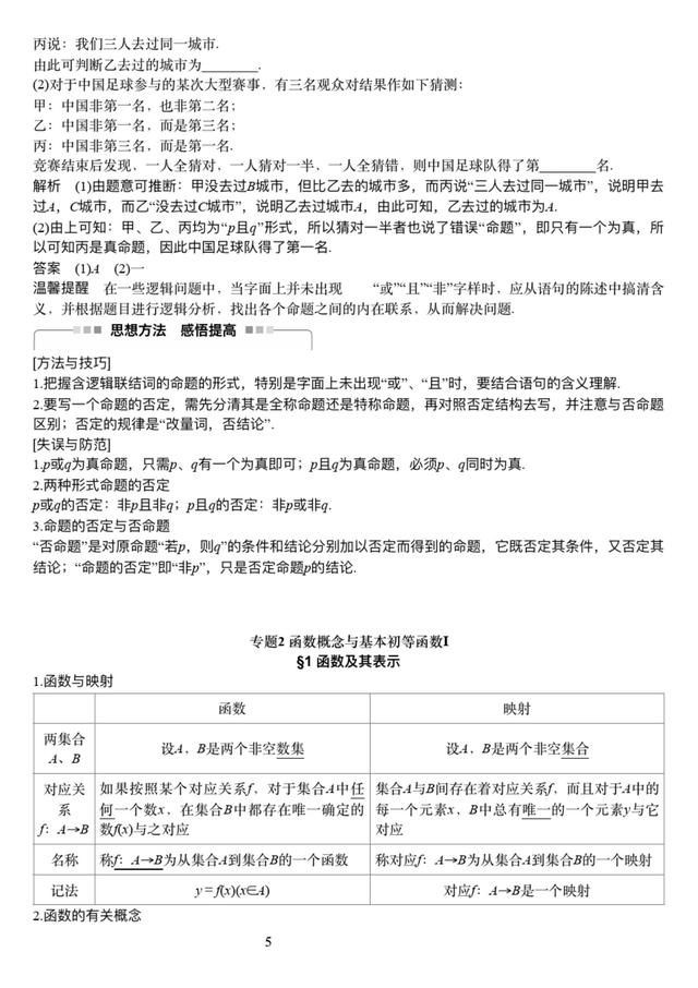 2021届高考数学总复习,成绩不下120分的复习资料,超实用