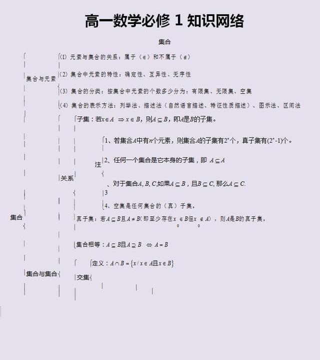 高考数学满分知识点,三年必修全搞定(独家绝密),快收藏起来