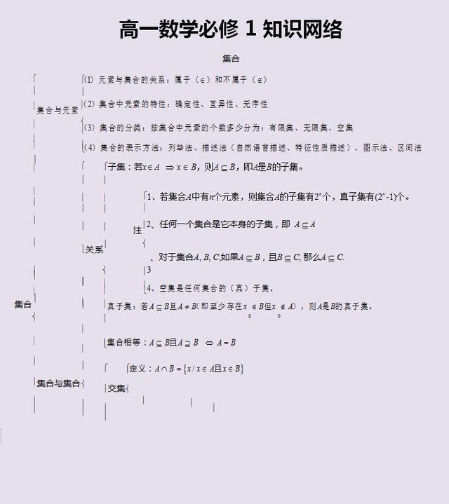 高考数学满分知识点，三年必修全搞定（独家绝密），快收藏起来