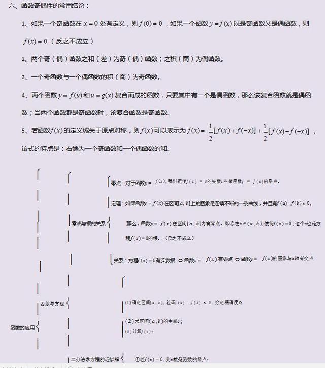 高考数学满分知识点,三年必修全搞定(独家绝密),快收藏起来
