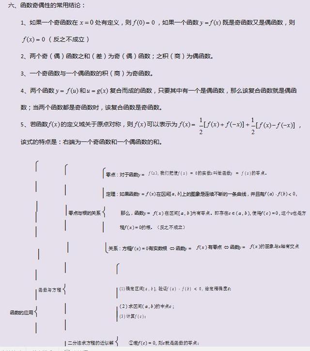 高考数学满分知识点，三年必修全搞定（独家绝密），快收藏起来